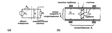 Обратное влияние