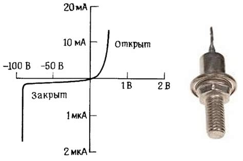 Обратное напряжение диода: что это такое?