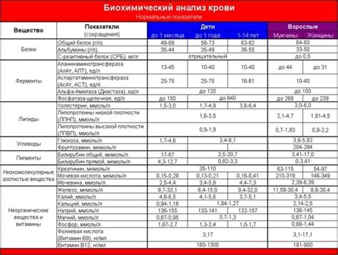 Обследование и анализы для определения ГГТ