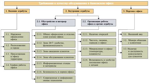 Обслуживание клиентов ВНД банка