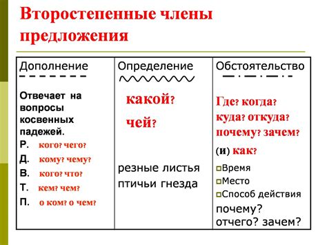 Обстоятельство и дополнение: основные понятия и их значение