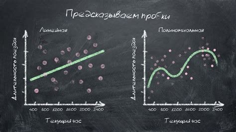 Обучение и обобщение