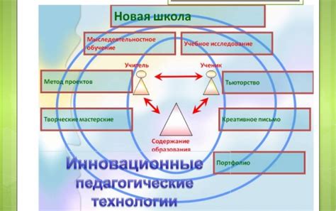 Обучение пантомиме: школы и методики