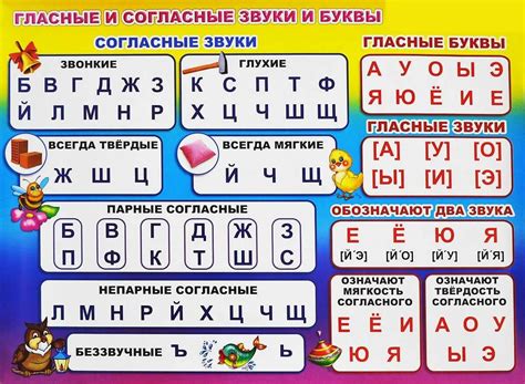 Обучение правильному произношению сонорных согласных