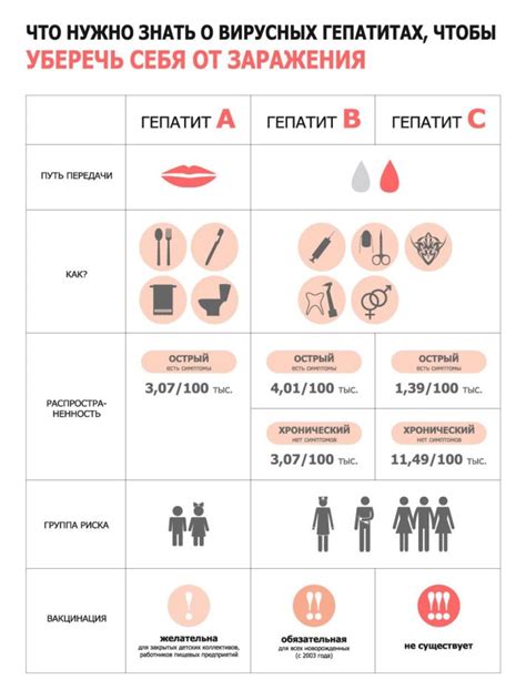 Общая информация о гепатите у женщин