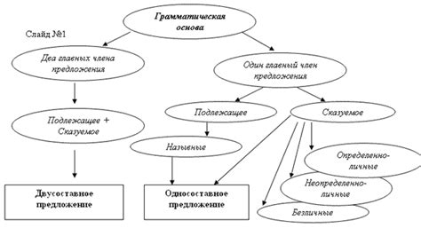 Общая информация о двусоставных