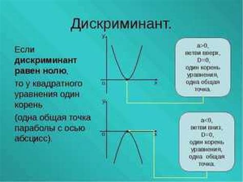 Общая информация о дискриминанте