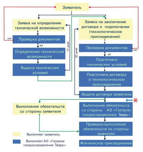 Общая информация о массированном