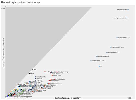 Общая информация о невменозе