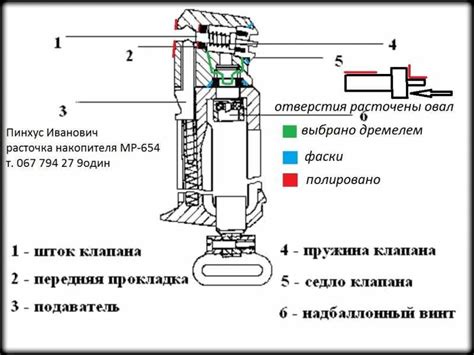 Общая информация о пневматическом испытании