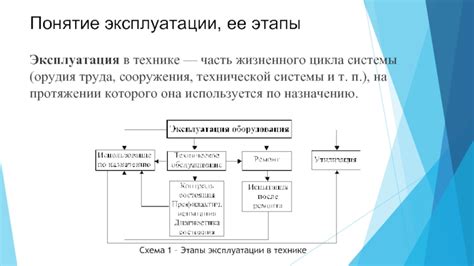 Общее понятие эксплуатации