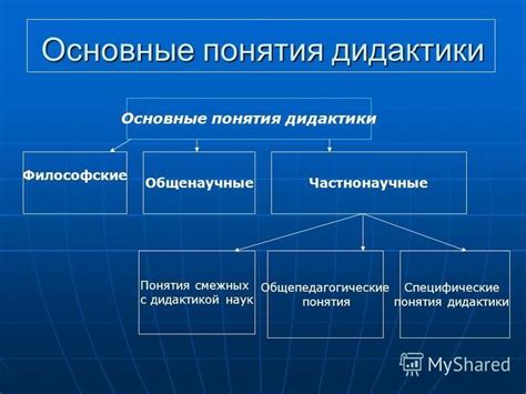 Общее понятие reading