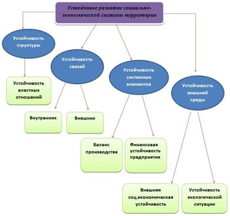 Общественная необходимость и устойчивое социальное развитие