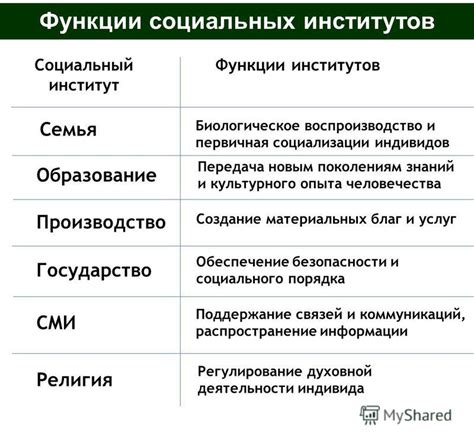 Общественные обстоятельства: их роль и значение