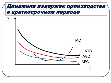 Общие издержки – определение и суть