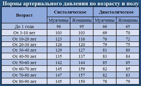 Общие рекомендации для контроля давления