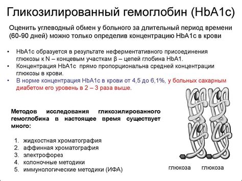 Общие факторы, влияющие на гликозилированный гемоглобин