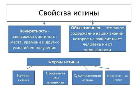 Объективность истины в социальных науках