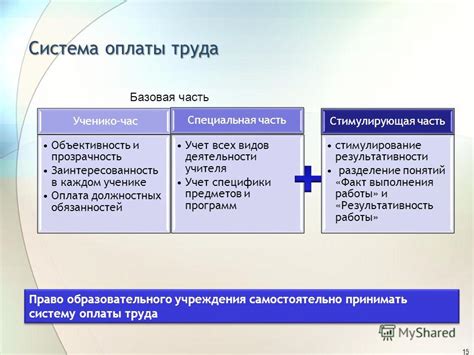 Объективность и прозрачность в оценке работы