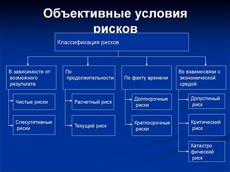 Объективные и субъективные аспекты