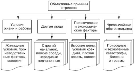 Объективные причины разницы