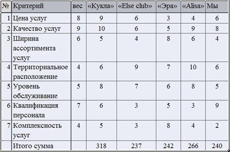 Объективный анализ текущей ситуации