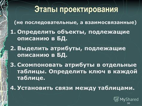 Объекты, подлежащие описанию