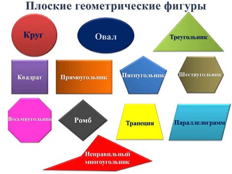 Объемные образования и их особенности