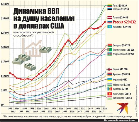 Объем ВВП по ППС: определение и значение