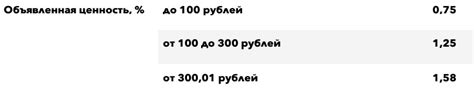 Объявленная ценность: защита товара и возможность страховки