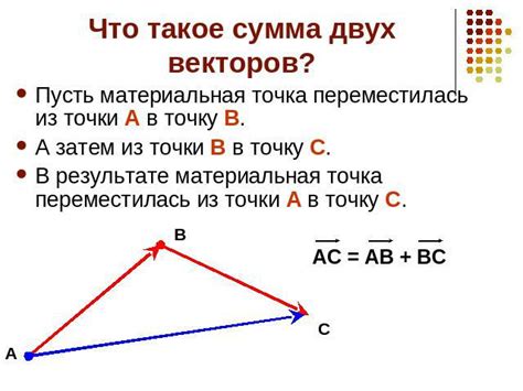 Объяснение понятия "сумма векторов"