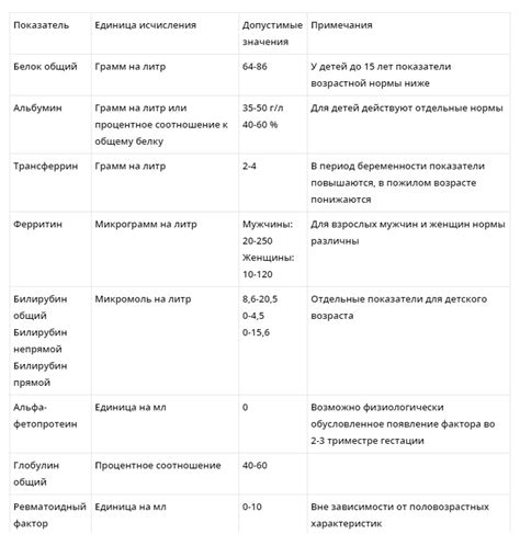 Объяснение результатов анализа: какое значение имеет хорион