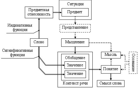 Объяснение сути понятия