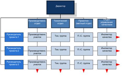 Обязанности "во главе стола" в организации