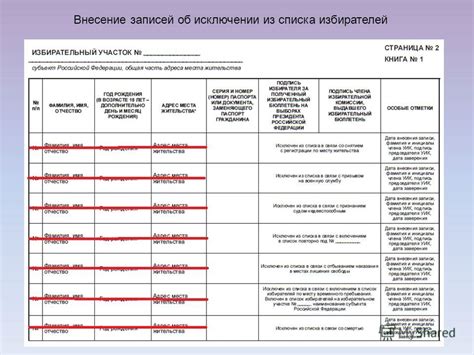 Обязанности граждан по ознакомлению с данными из списка избирателей