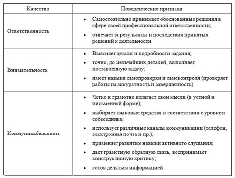 Обязанности и ответственности менеджера