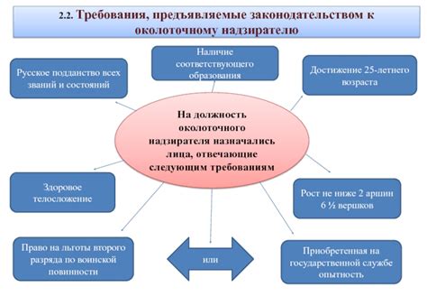 Обязанности околоточного надзирателя