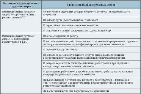 Обязанности председателя врачебной комиссии