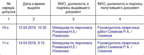 Обязанности работника, получившего наряд допуска