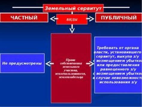 Обязанности собственника земельного участка