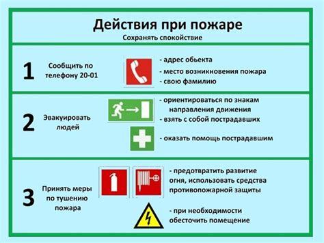 Обязанности сотрудников в случае возникновения пожарной ситуации