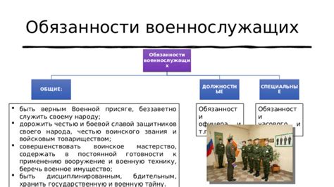 Обязанности уорент офицера внутрипредпринимательской деятельности