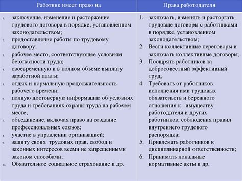 Обязанности частного работника