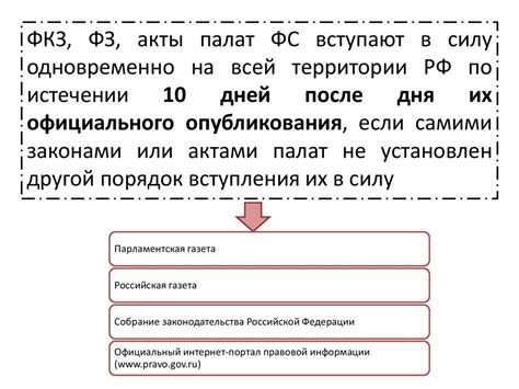 Обязанность обнародования нормативного акта