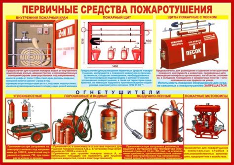 Обязательное наличие средств пожаротушения в каждой квартире