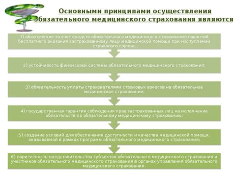 Обязательность медицинского страхования