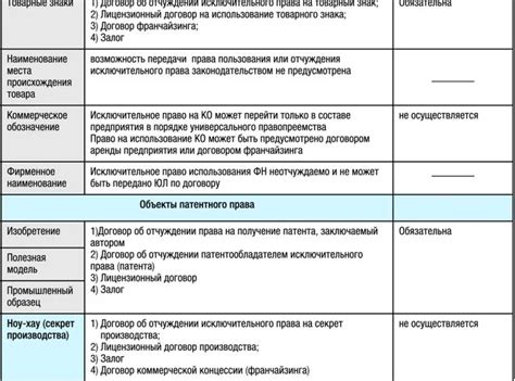 Обязательные метки: правообладатель и границы использования