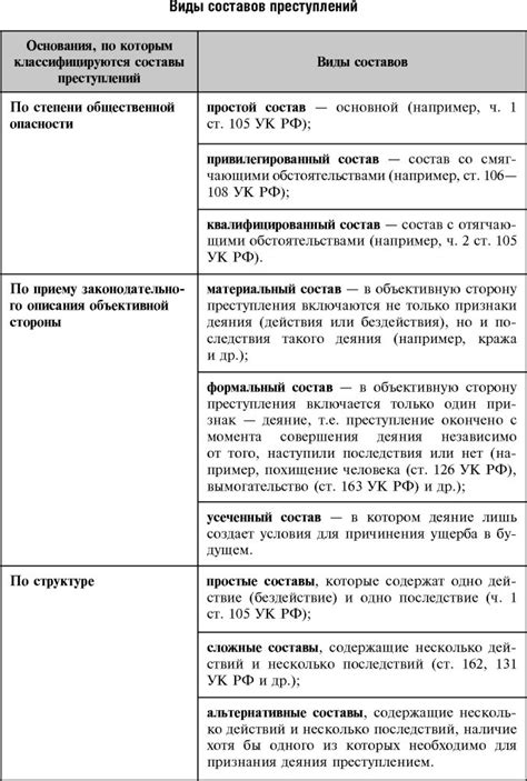 Обязательные элементы состава преступления