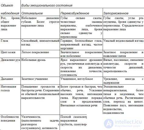 Овощи в сновидении: выражение эмоционального состояния