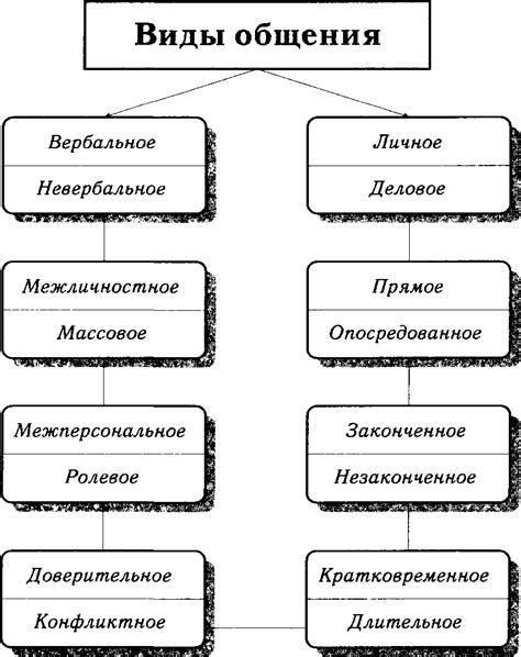 Оглоеды: основные характеристики и виды